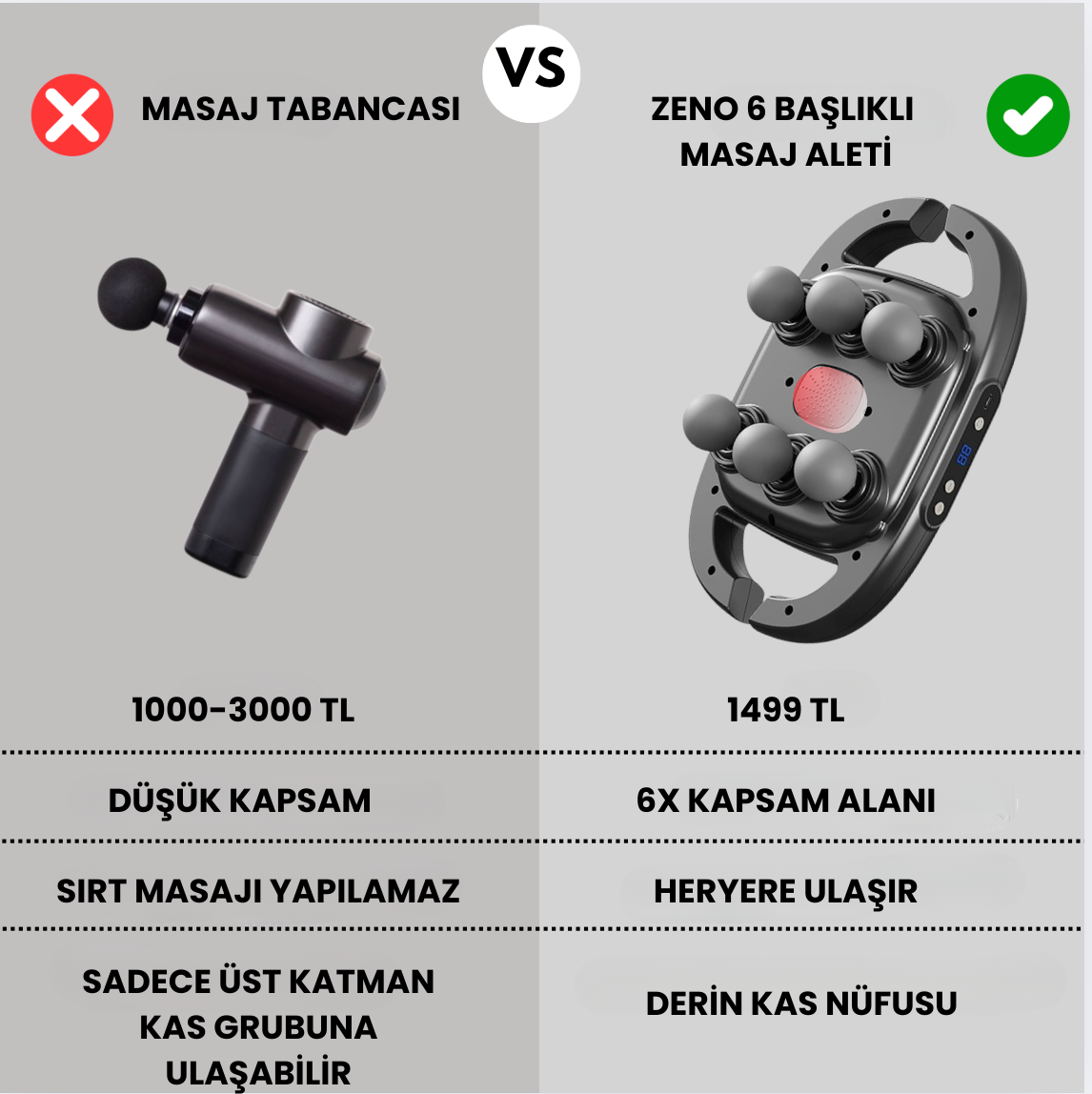 Zeno PowerTherapy 6 Başlıklı Masaj Aleti® – Zeno Türkiye Zeno PowerTherapy 6 Başlıklı Masaj Aleti® – Zeno Türkiye